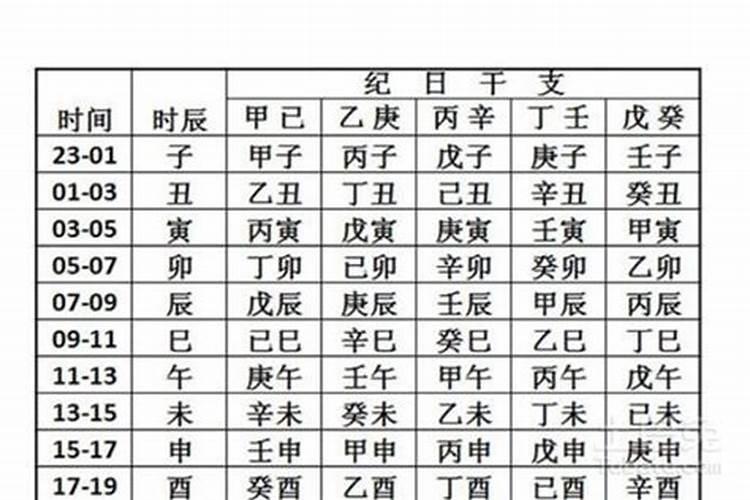 万年历的八字合婚准吗