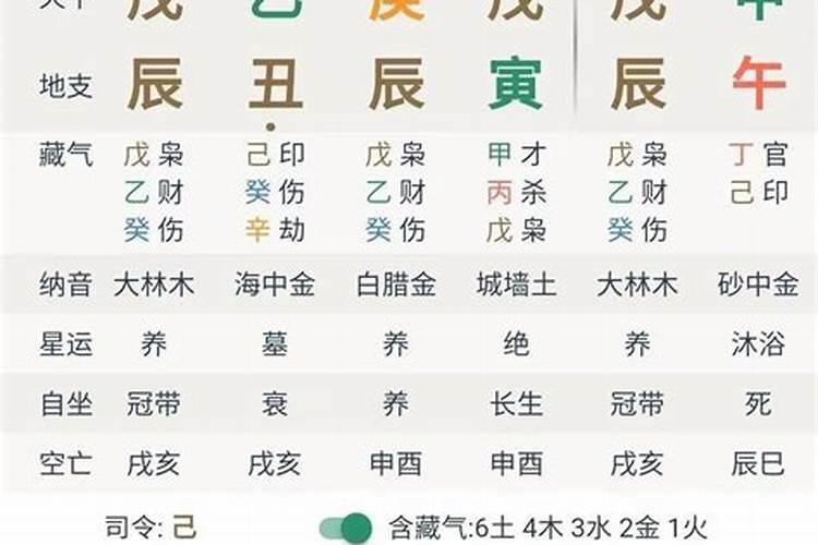 八字看婚姻日期准吗