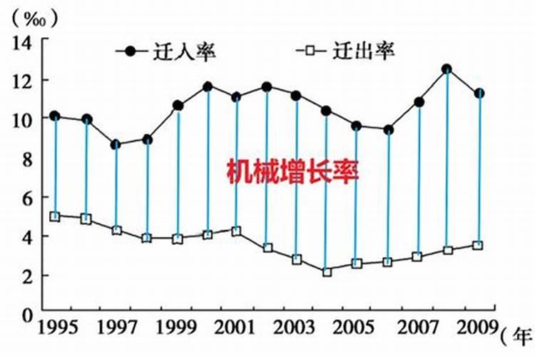 重阳节适合去哪里