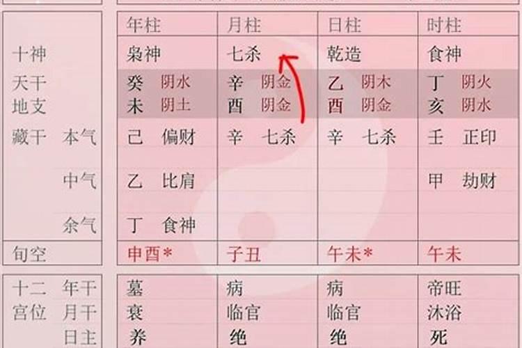 一年中什么时候怀孕容易生女孩