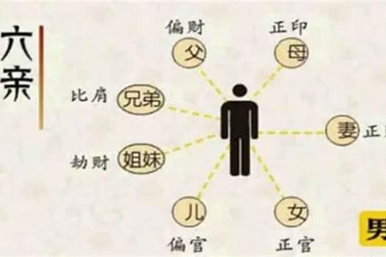 结婚后运势会改变吗