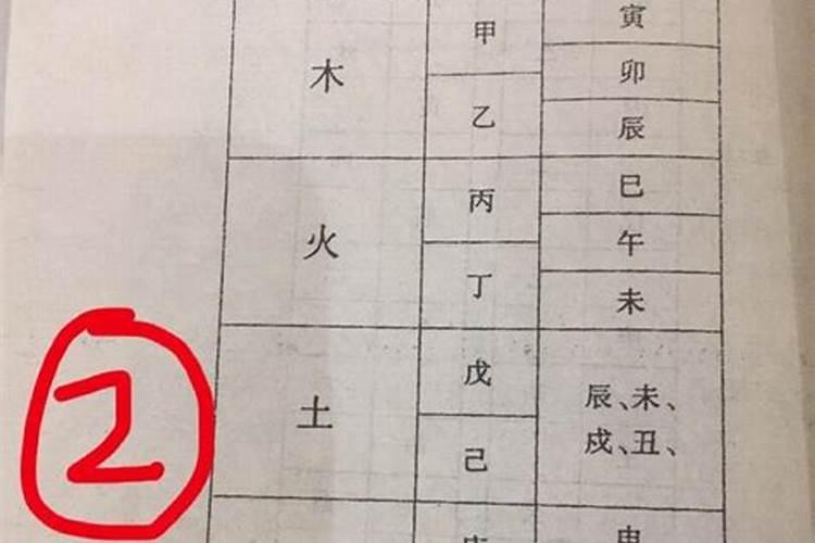 四柱五行缺火怎么办