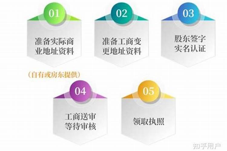 老梦到自己回学校上学怎么回事