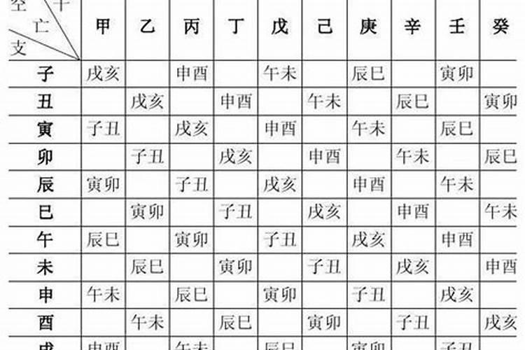 生辰八字里的干支是什么