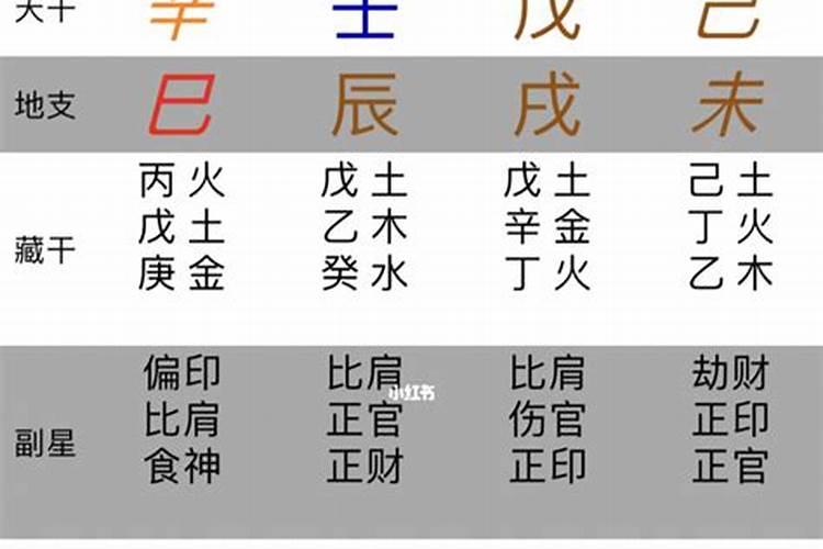 五四年属马今年多少岁