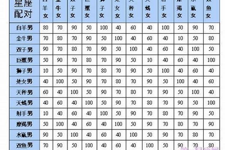 狮子座今日运势查询2021年美国神婆星座网