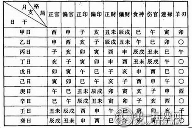 八字里怎么看婚姻运势好坏