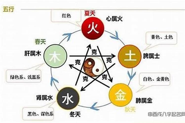 五行相克是不是不好