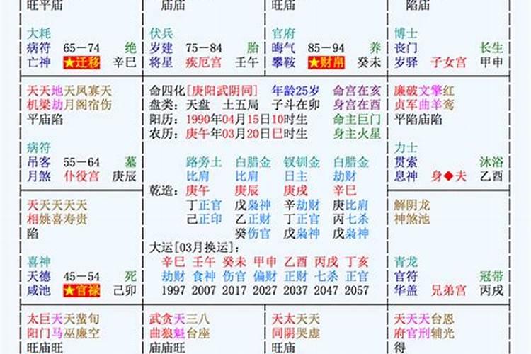 四柱八字夫妻算八字合不合