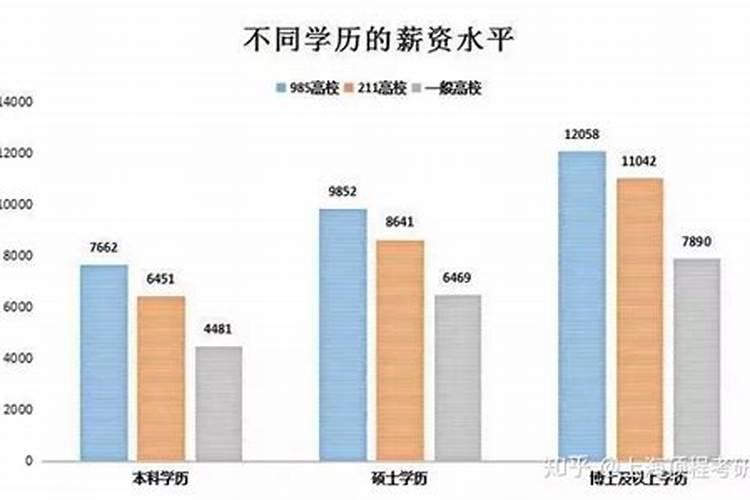 1992属猴7月份运势怎么样