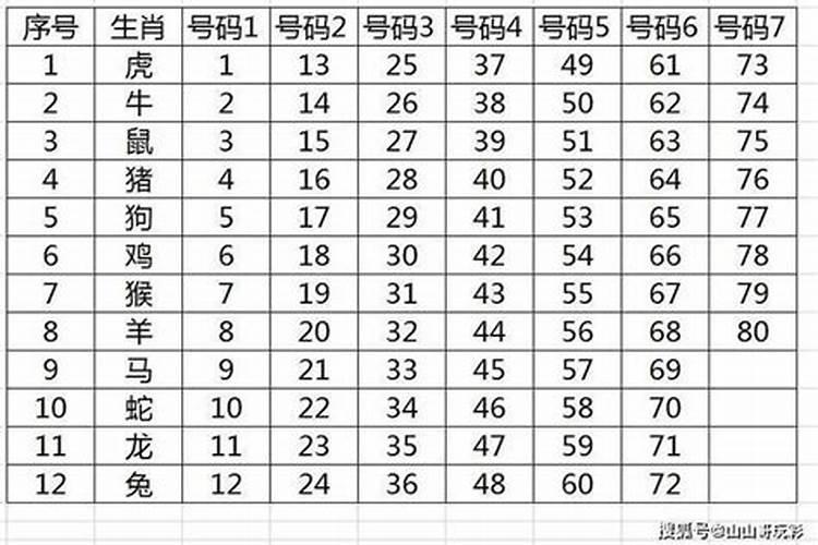 梦见骑自行车带人费劲