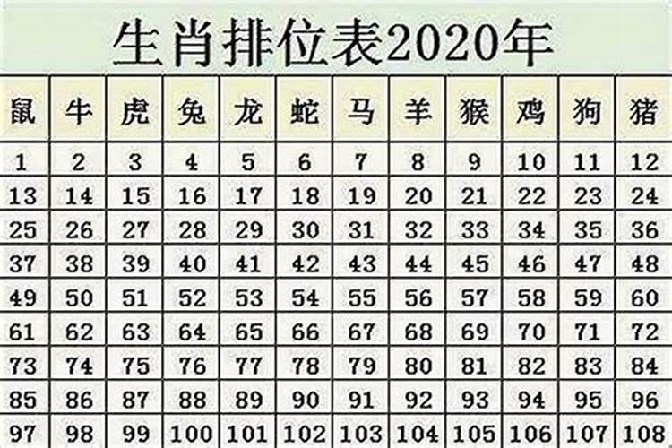 属鼠今年多大岁数2020年