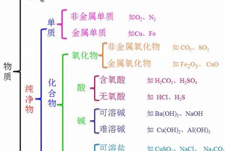 如何看八字有没有七杀和食神