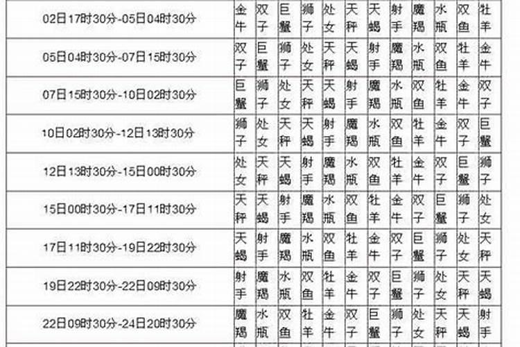 月亮星座太阳星座上升星座查询