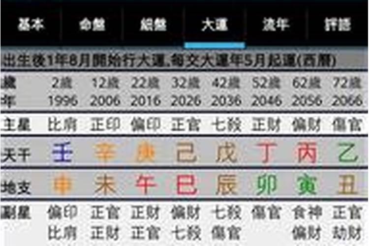 八字看动婚婚姻案例