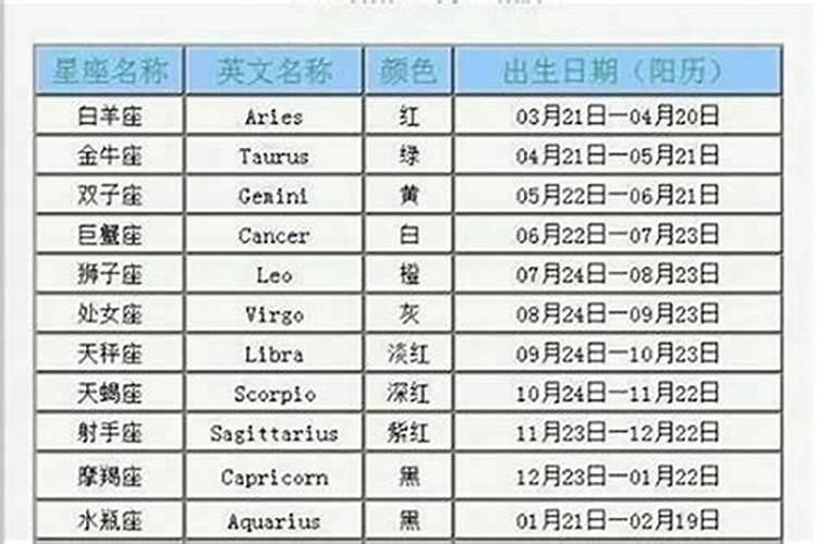 45月的星座是什么星座