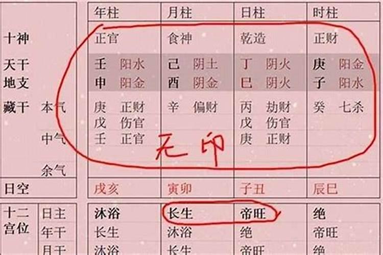 八字偏财意象