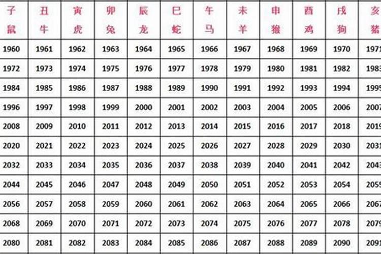 2023婚姻不顺利星座