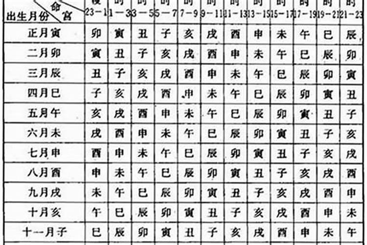 除夕详细风俗