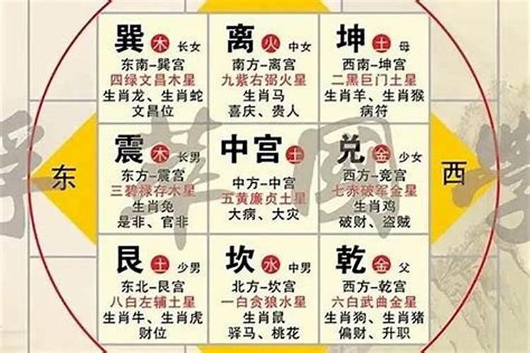 阳宅风水如宅断