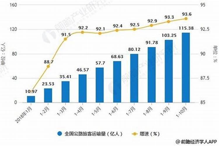 婚姻算命问题及解答