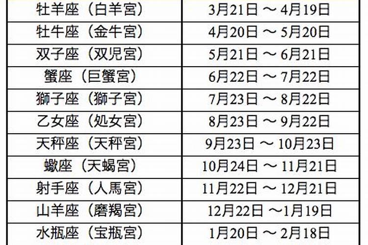 2020年11月12日十二星座运势