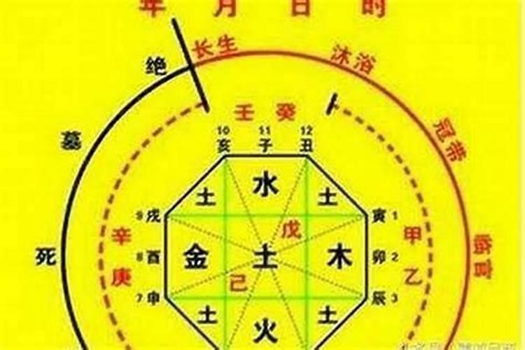 八字格局高低测算法