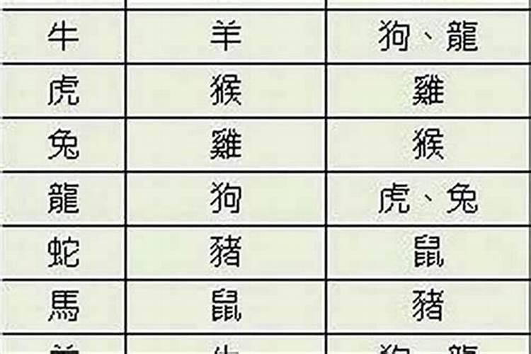 属马害太岁的年份