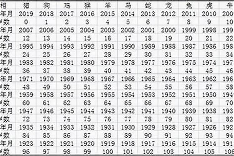 1960年属什么