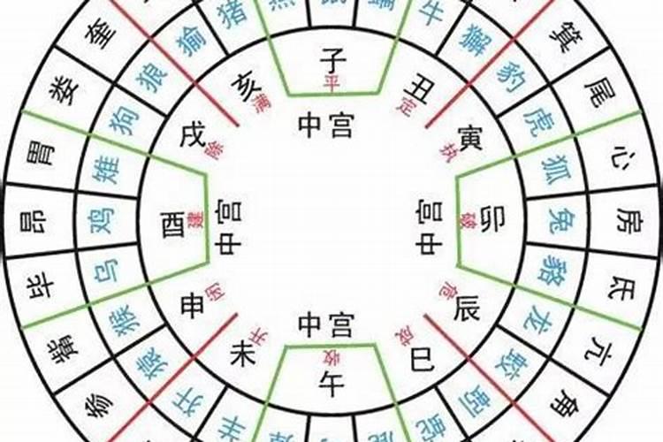 怎样测自己八字的阴阳关系