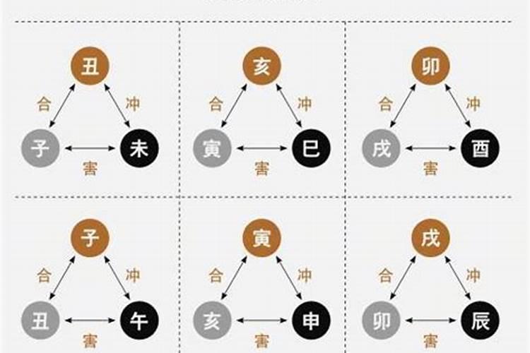 年支和日支犯太岁