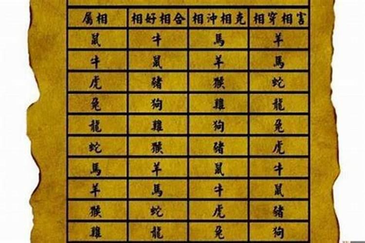 收干儿子需要合八字吗