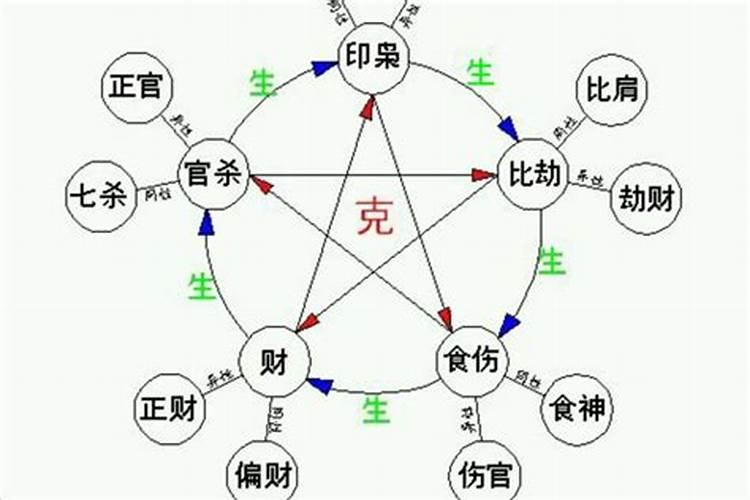 八字具体解析