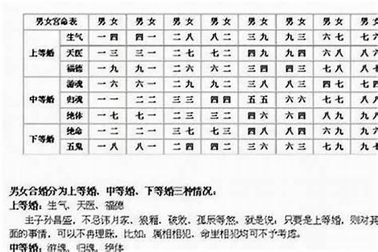 梦见棺材被水冲开