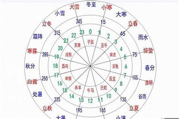 冬至怎样让自己转运成功