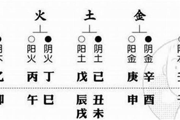 从八字能看出配偶年龄大小吗