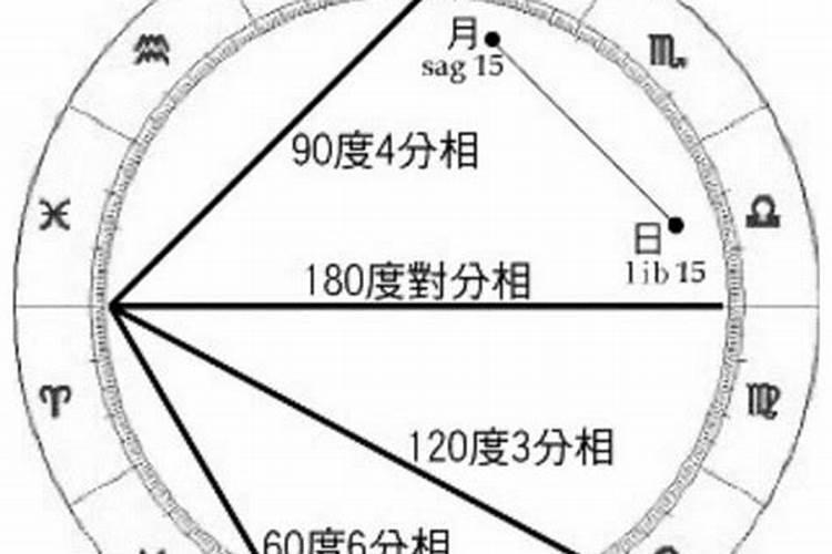 梦里梦见喜欢的人跟自己表白