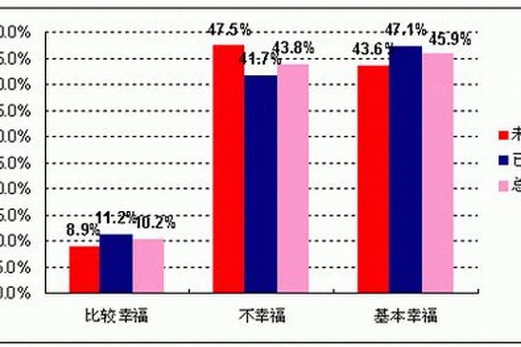 婚姻树幸福指数说明什么