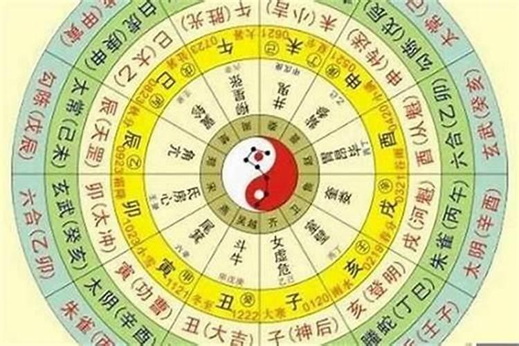 怎样确定八字的用神和忌神关系