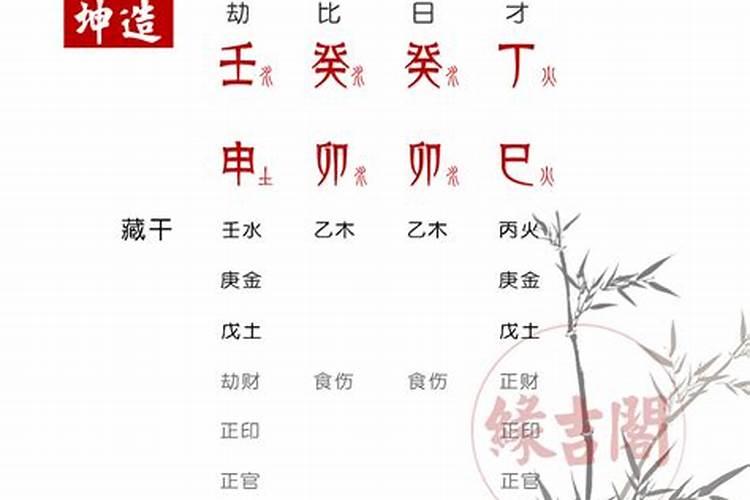 2019运程八字测算