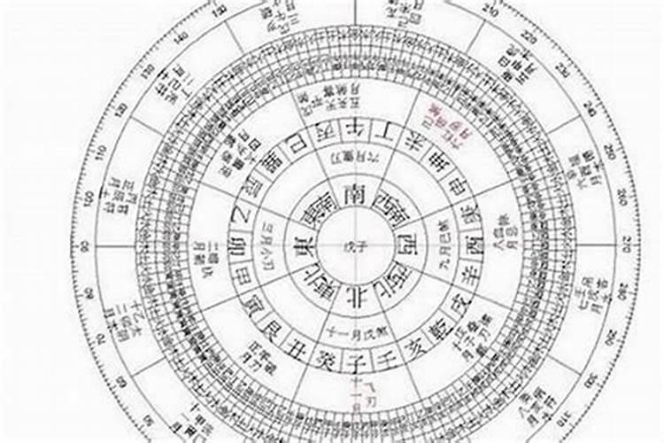 该把自己陷进八字算命里面吗知乎