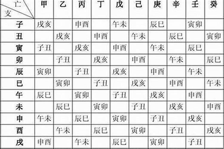 起名测算生辰八字