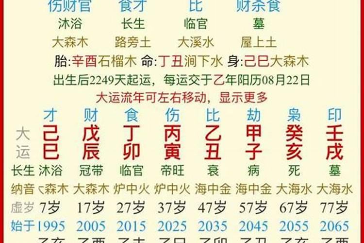 1988年2022年属龙人的全年运势