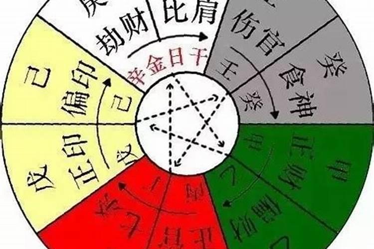 运字五行属什么的