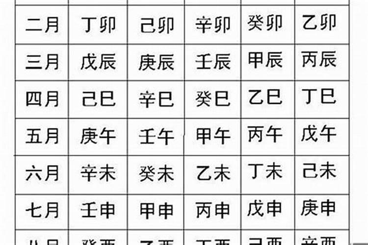 八字中女的算婚姻怎幺算啊