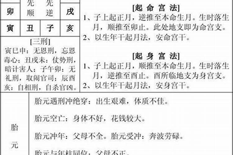 八字命理基础知识八字算命入门