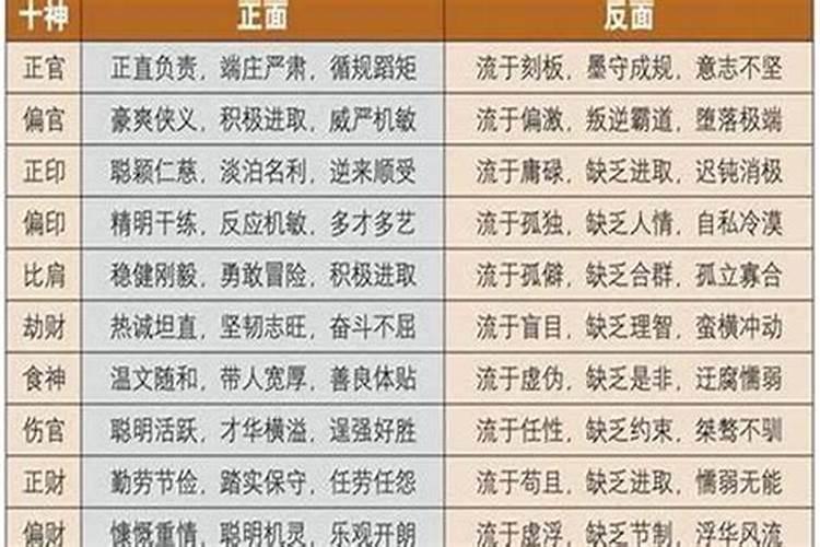 70年正月初二是几号