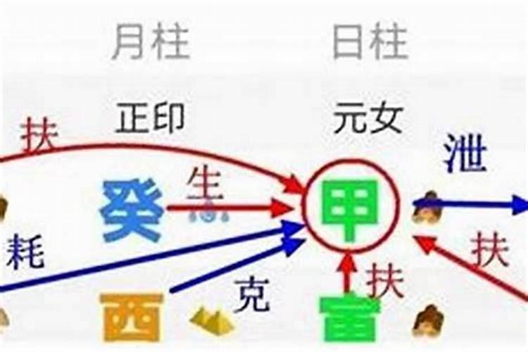 怎么测自己的八字是不是硬