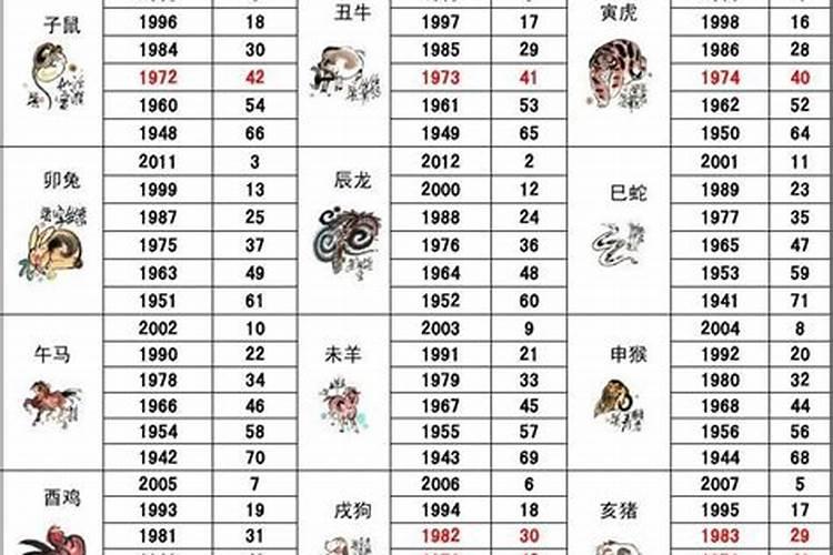 36岁属于本命年吗