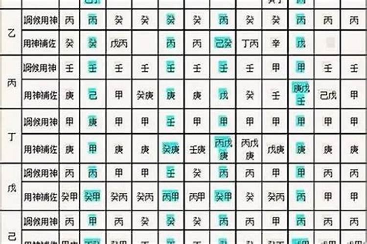 四柱八字的正确算法是什么